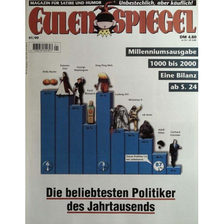 Eulenspiegel 1 / Januar 2000 - Die beliebtesten Politiker